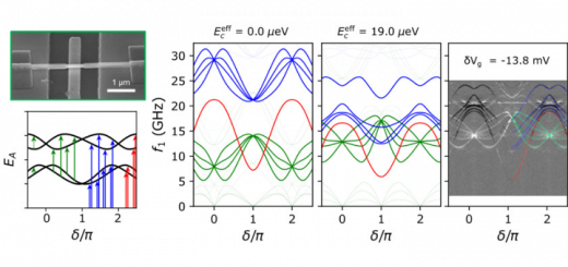 Signatures of Interactions in the Andreev Spectrum of Nanowire Josephson Junctions